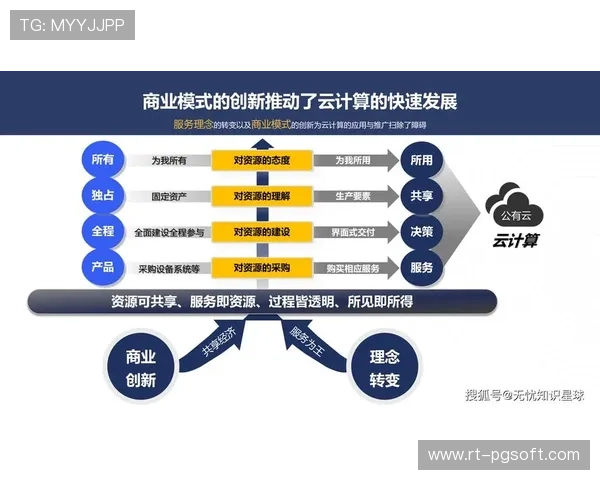 数字化运营平台正引领硬件云化趋势 实现互动能力的按需弹性调用
