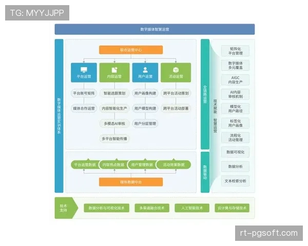 伯纳乌球场智慧运营一周年报告：可变草皮与顶棚的赛事日能耗分析